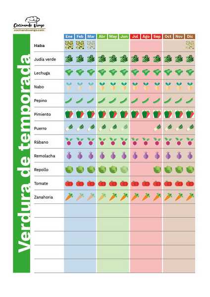 Calendario Frutas y verduras 2019 - 4 de 4